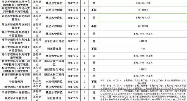 墨玉县公路运输管理事业单位人事任命动态更新