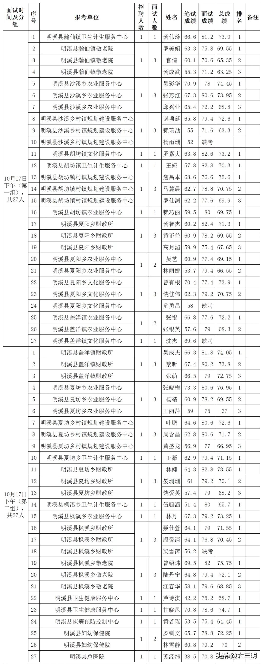 明溪县文化广电体育和旅游局最新招聘启事详解