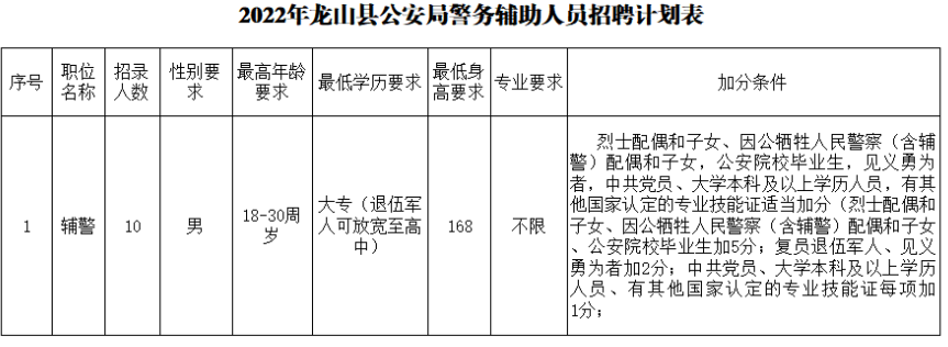 相山区公安局最新招聘公告发布