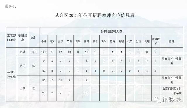 远方的呼唤 第2页