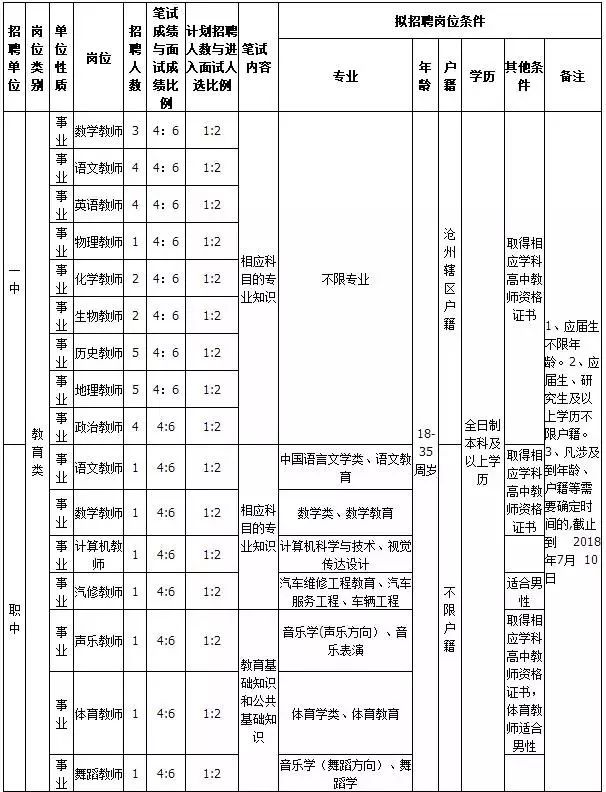 南皮县特殊教育事业单位人事任命最新动态