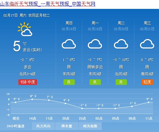 安图林业有限公司天气预报更新