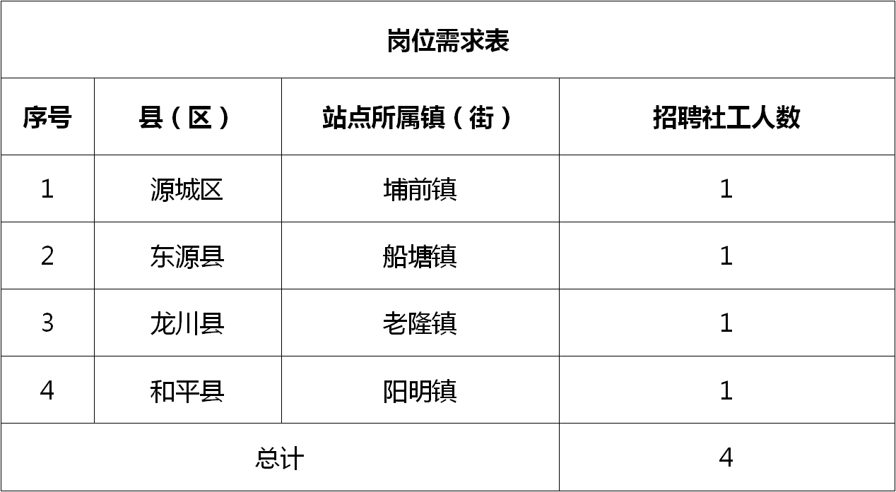 武溪镇最新招聘信息汇总