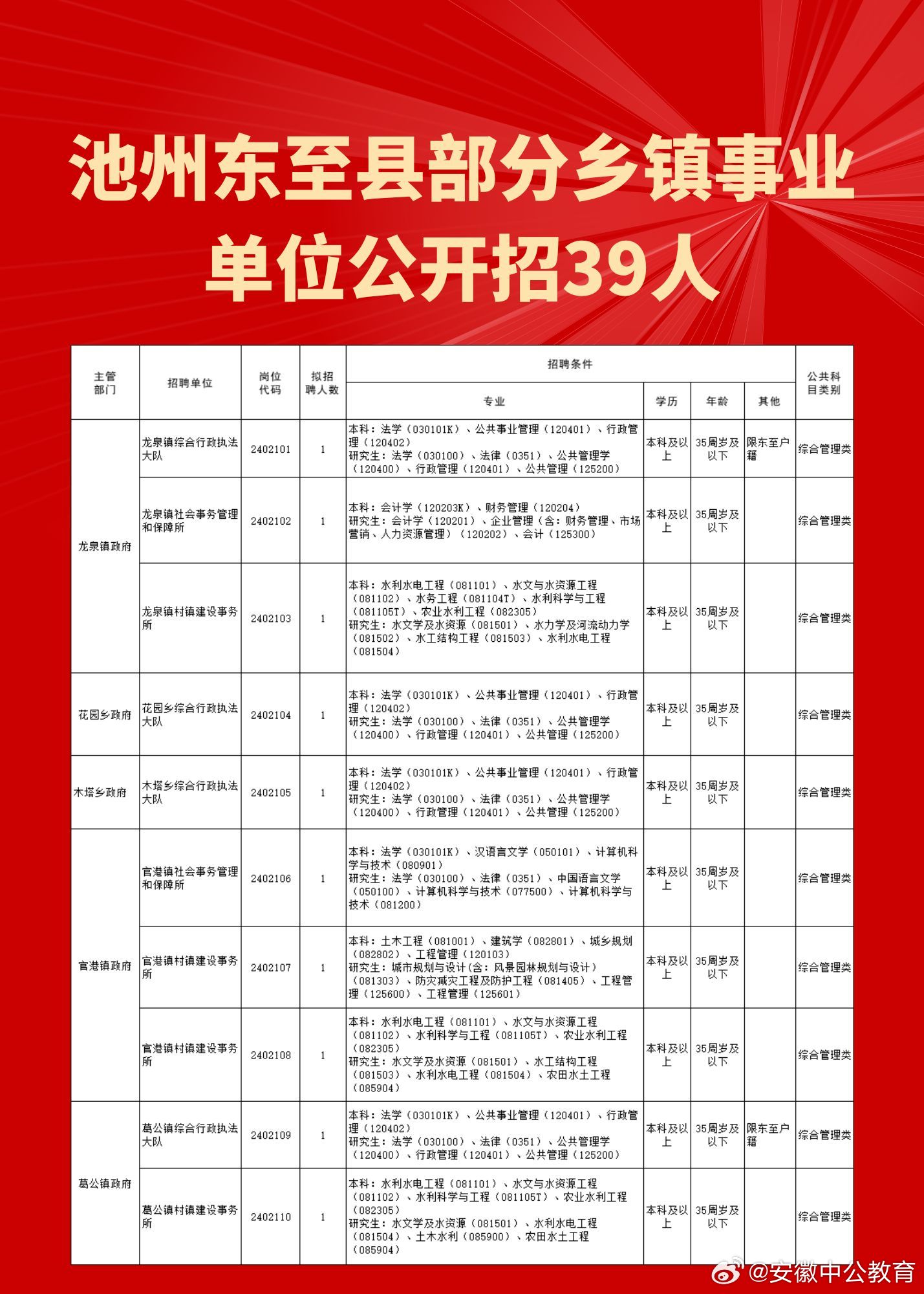 东荒峪镇最新招聘信息及其影响分析概览