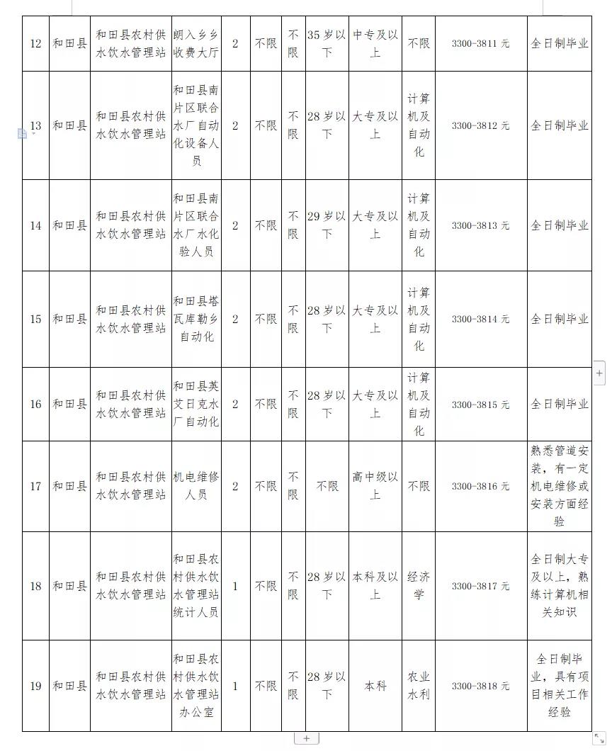 博湖县水利局最新招聘信息详解与招聘细节解析