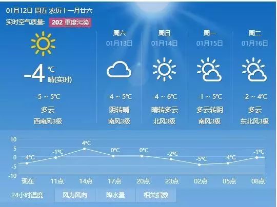 中平乡天气预报更新通知