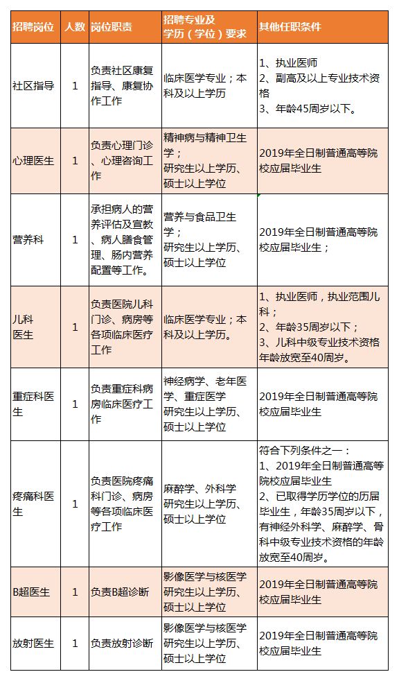 东风区康复事业单位最新招聘信息及其社会影响分析