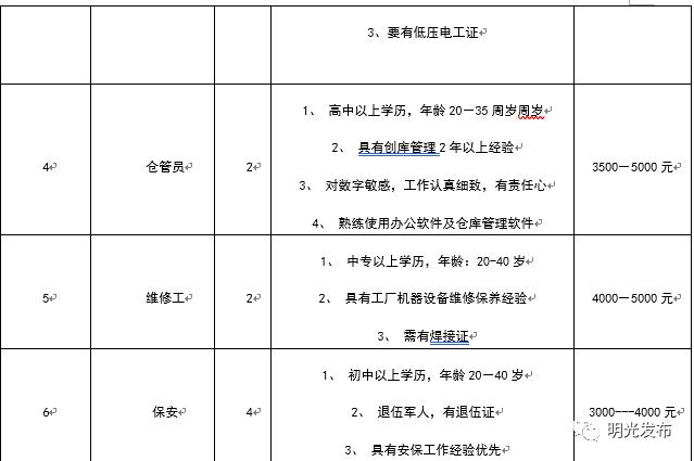 明光村委会最新招聘信息概览