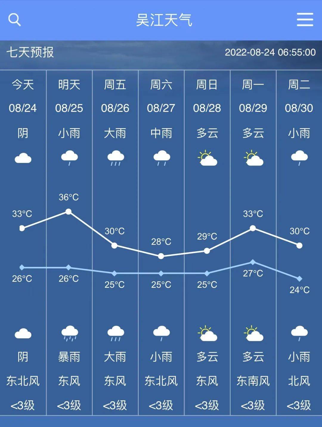 长江镇最新天气预报