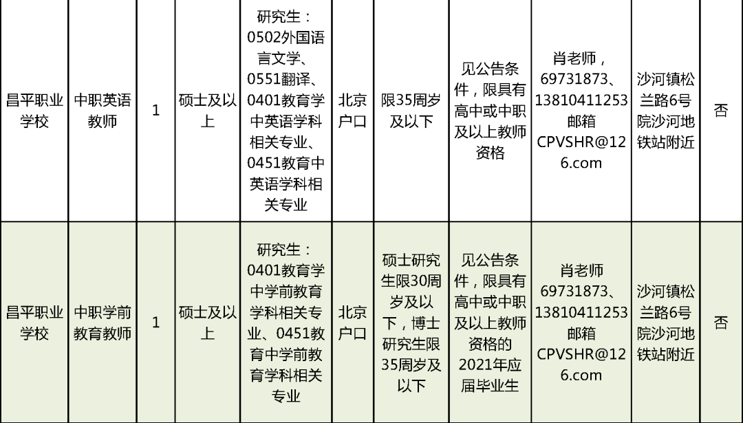 巴马瑶族自治县康复事业单位招聘最新信息及内容探讨