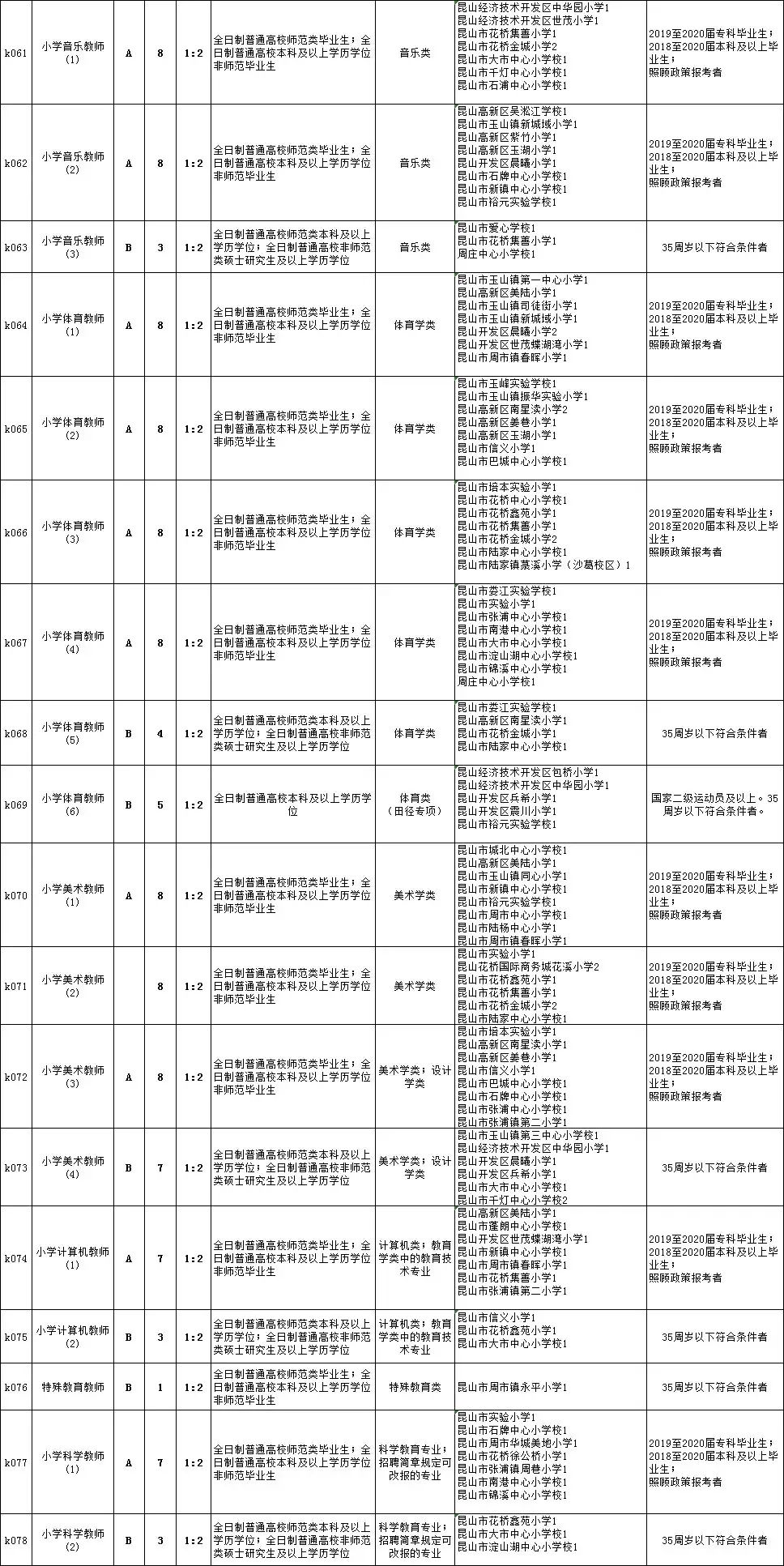 德钦县初中最新招聘信息概览