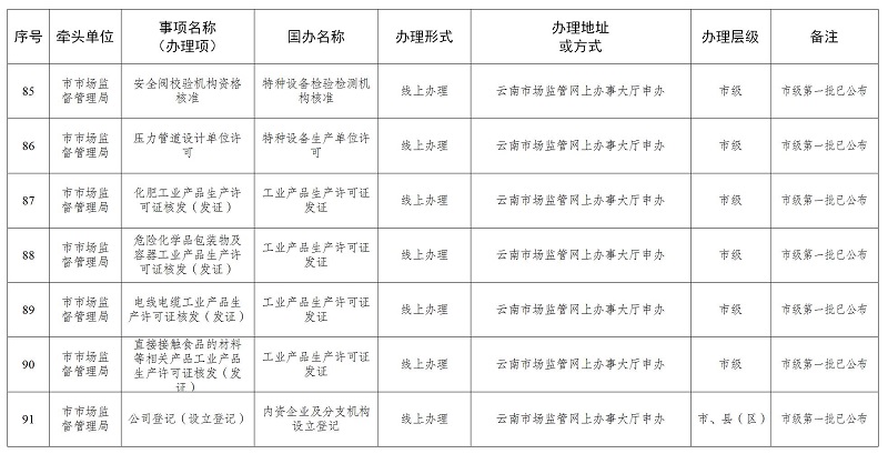 丽江市物价局最新项目，物价监管与民生福祉深度融合探索