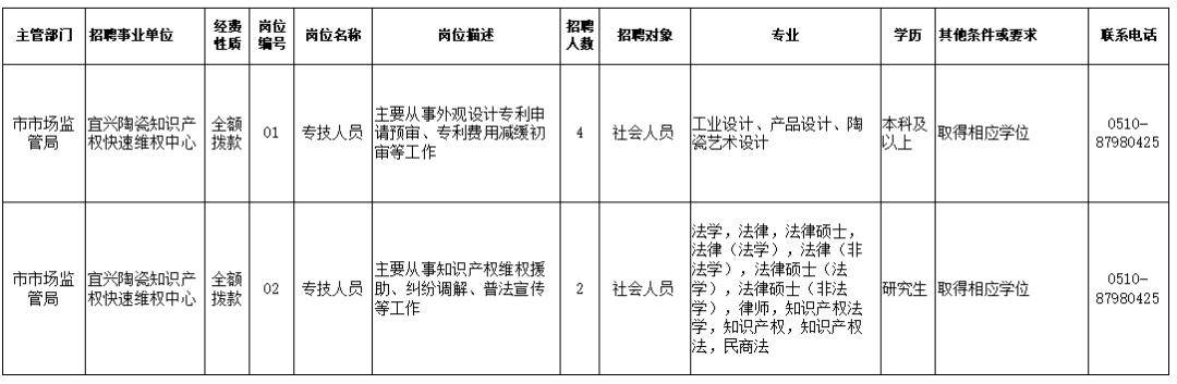 合山市市场监督管理局最新招聘信息