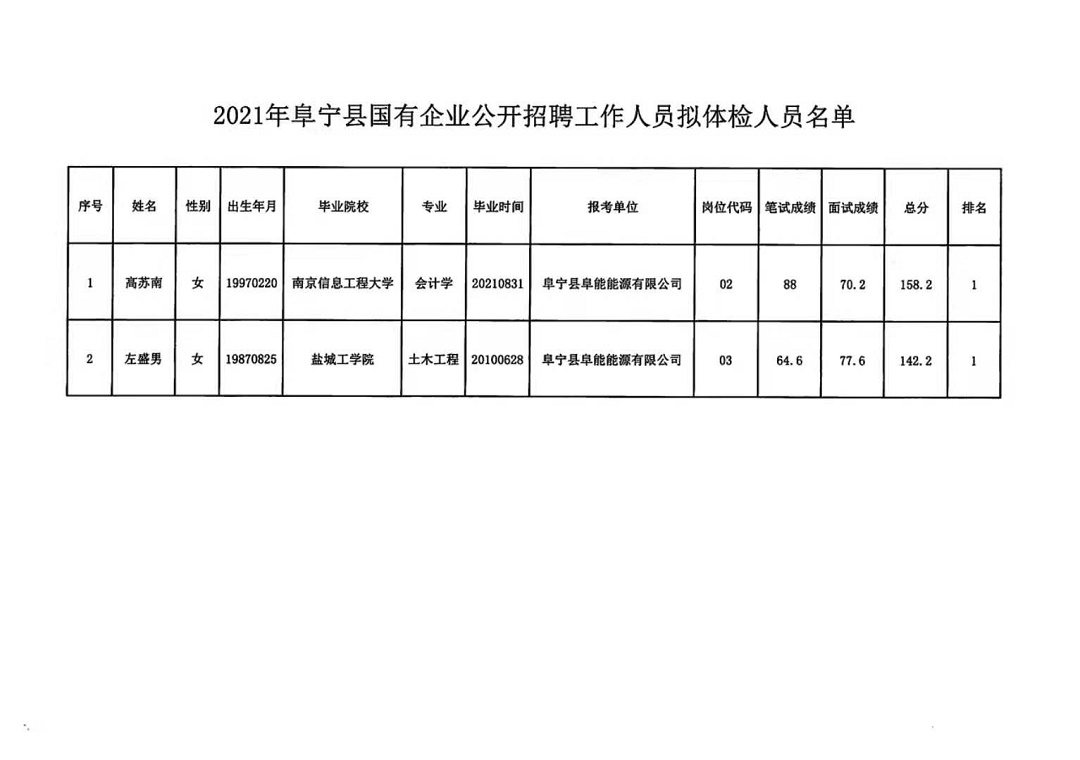 宁洱哈尼族彝族自治县民政局最新招聘信息