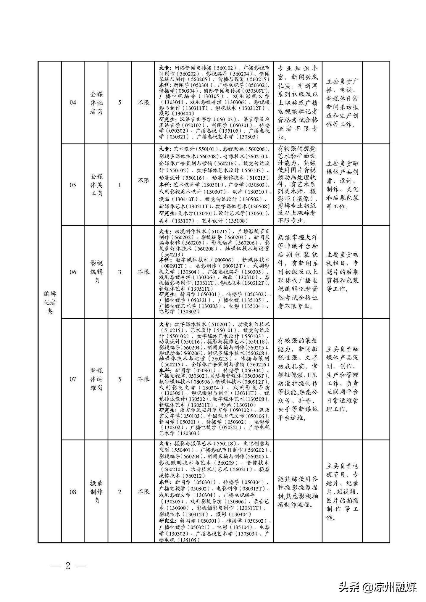 武功县应急管理局最新招聘概况及职位信息速递