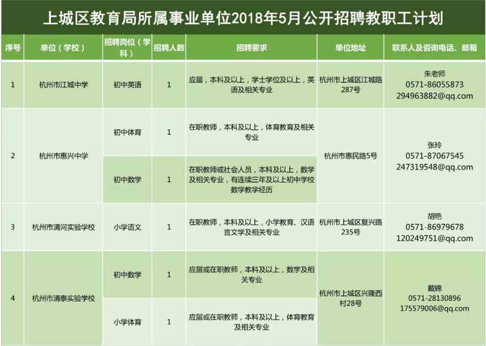 梨树区初中最新招聘信息概览