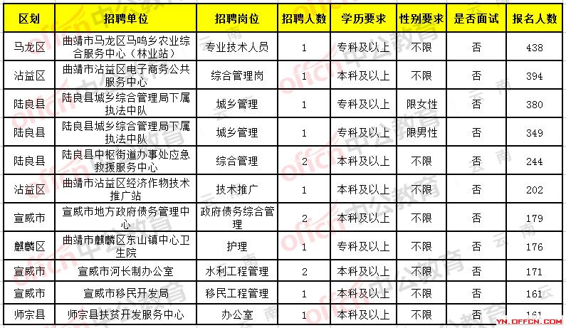 弥勒县体育馆最新招聘信息全面解析