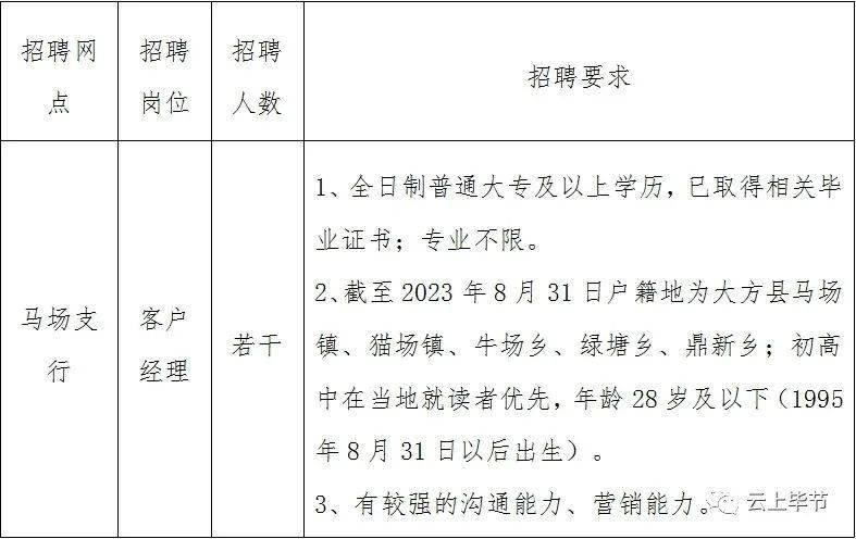 毕节地区市人口和计划生育委员会招聘启事速递