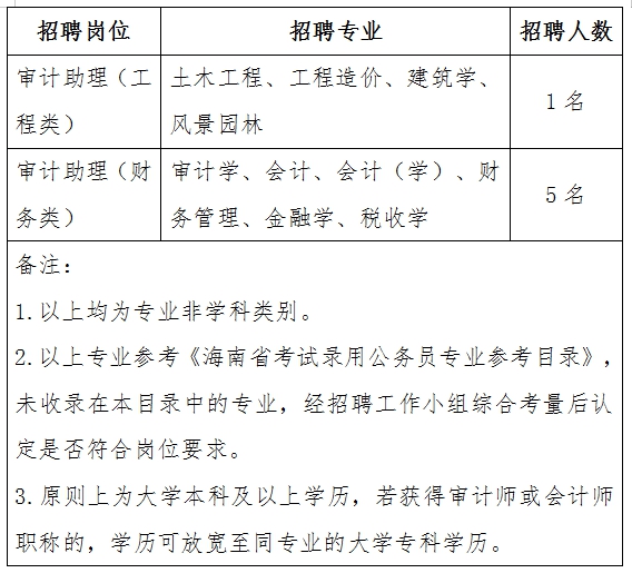 西畴县审计局最新招聘信息详解