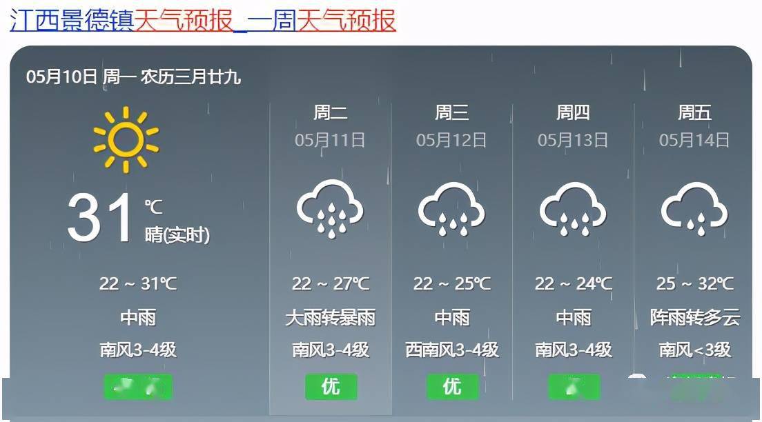 马克堂镇天气预报更新通知