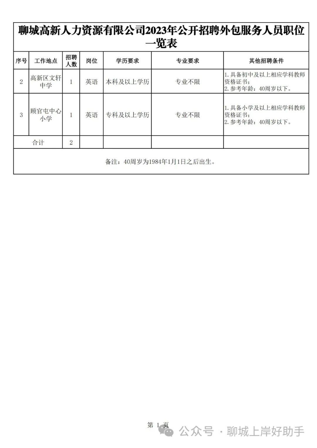 张店区小学招聘启事，最新教育职位空缺