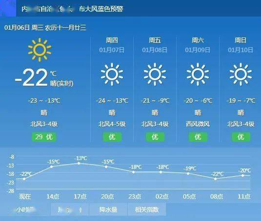 哈拉毛都镇最新天气更新报告