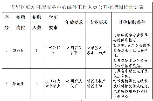 五华区医疗保障局招聘启事