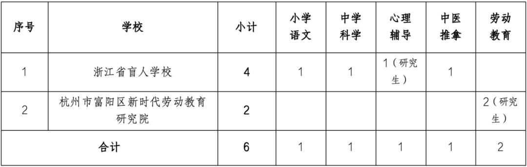 儋州市特殊教育事业单位项目最新进展，推动特殊教育事业发展的积极影响