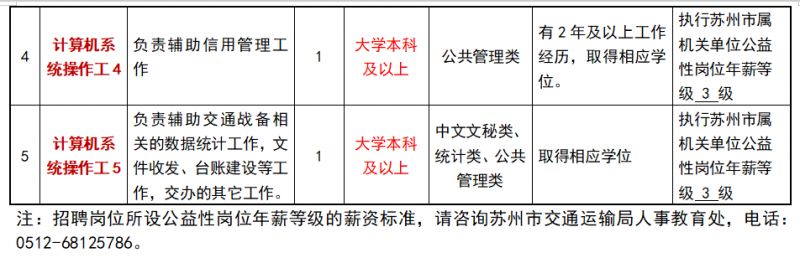 乌兰县公路运输管理事业单位招聘新动态及其行业影响分析