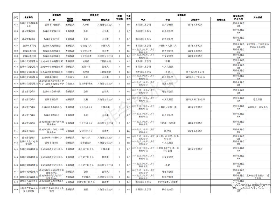 响水县交通运输局最新招聘信息详解