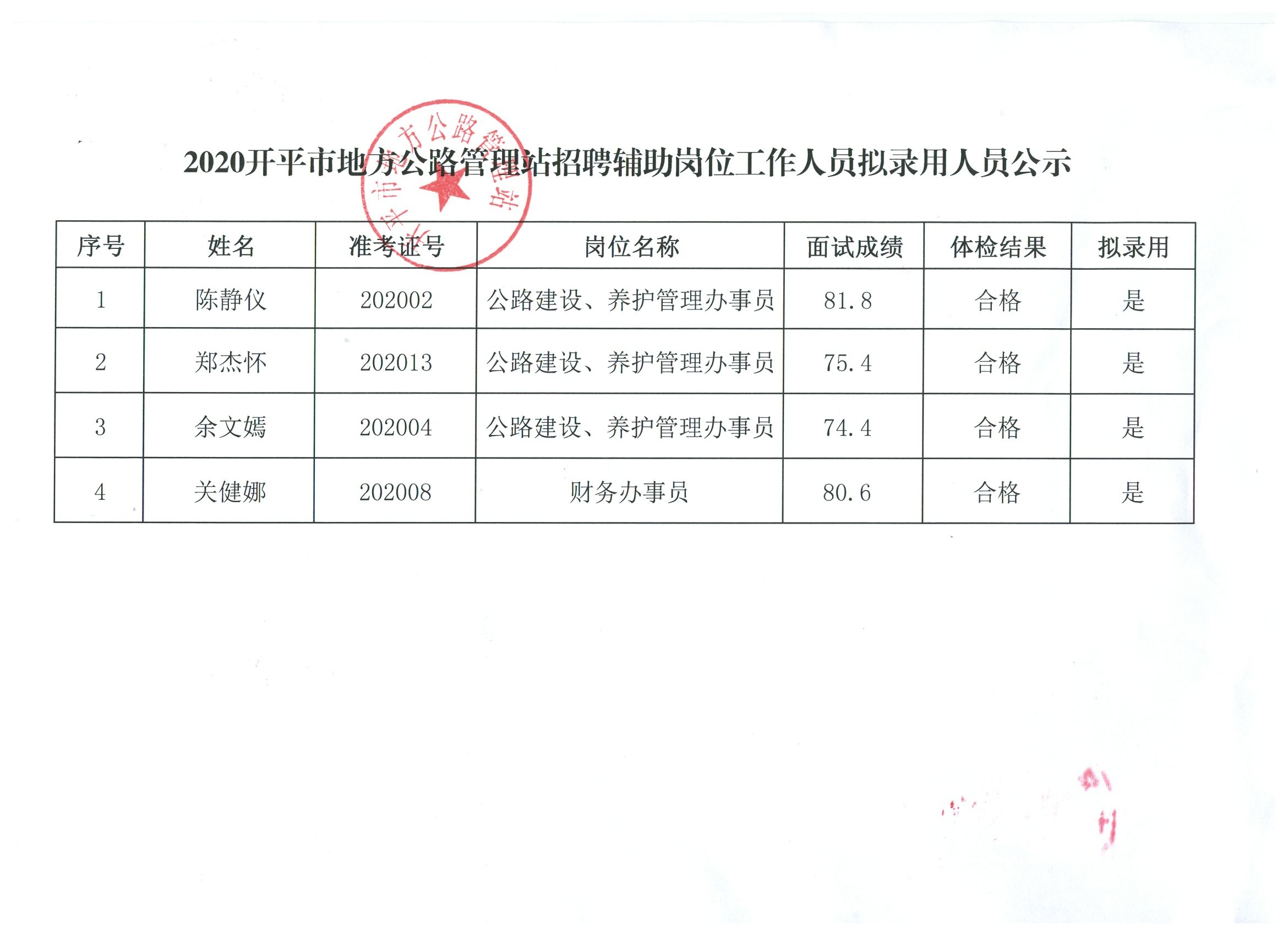 碾子山区级公路维护监理事业单位最新招聘信息公告