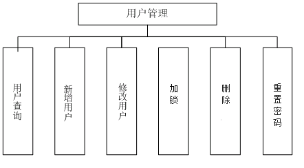 温县数据和政务服务局新项目推动数字化转型，政务服务优化升级