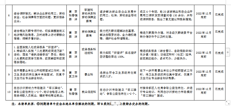 枞阳县人力资源和社会保障局最新项目，推动县域经济发展，提升民生福祉