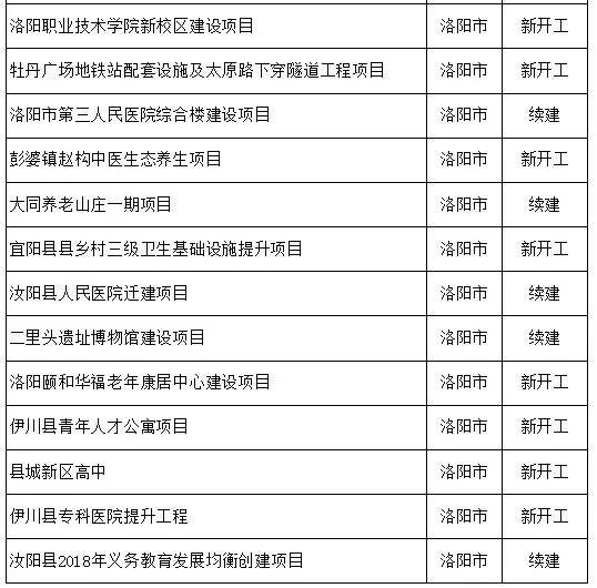 洛龙区计划生育委员会最新项目进展更新