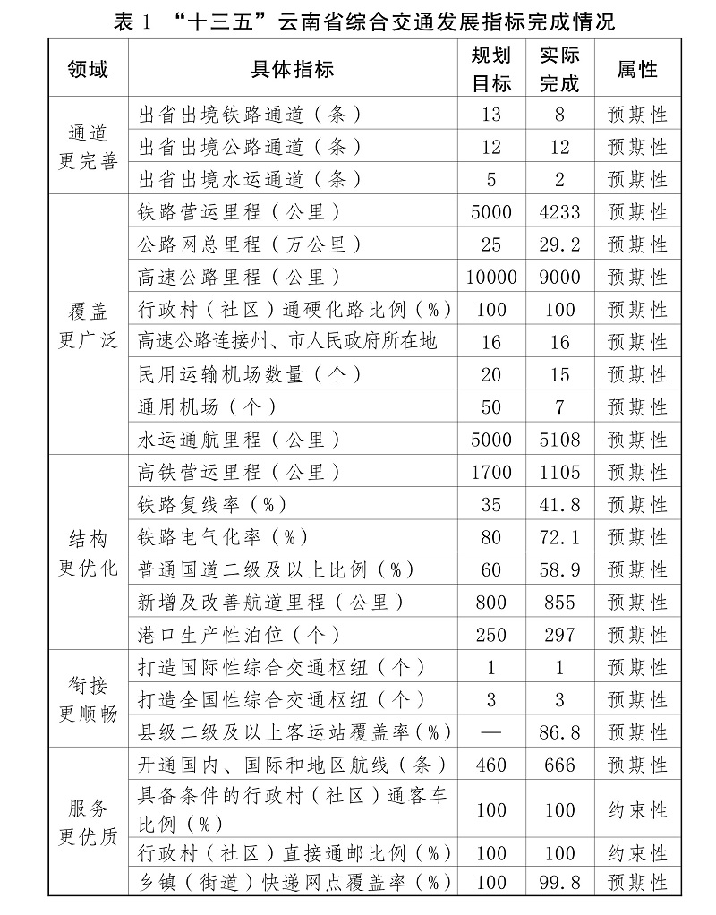 弥渡县交通运输局最新发展规划