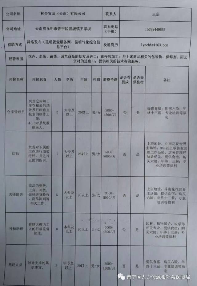 澜沧拉祜族自治县住房和城乡建设局招聘启事发布