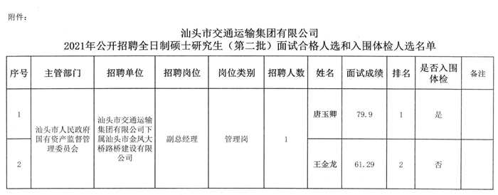 晋江市交通运输局招聘启事概览