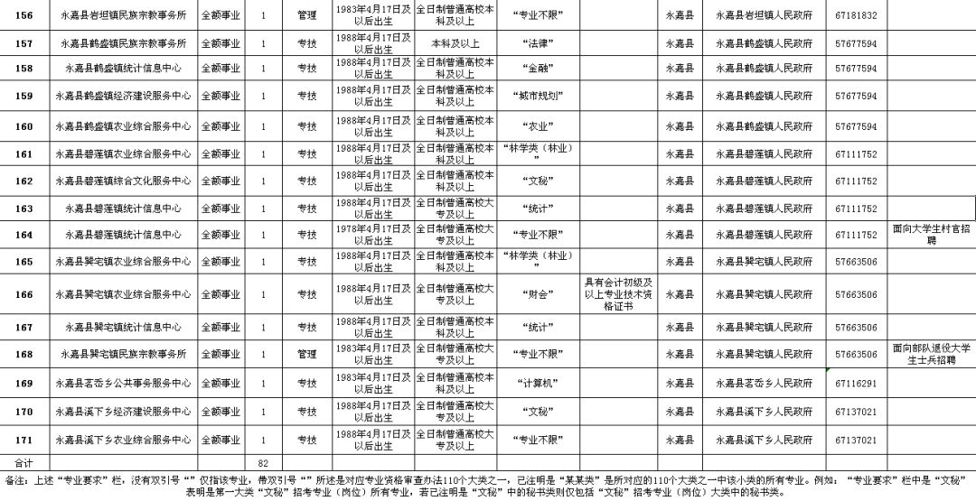 昌邑市级公路维护监理事业单位招聘启事