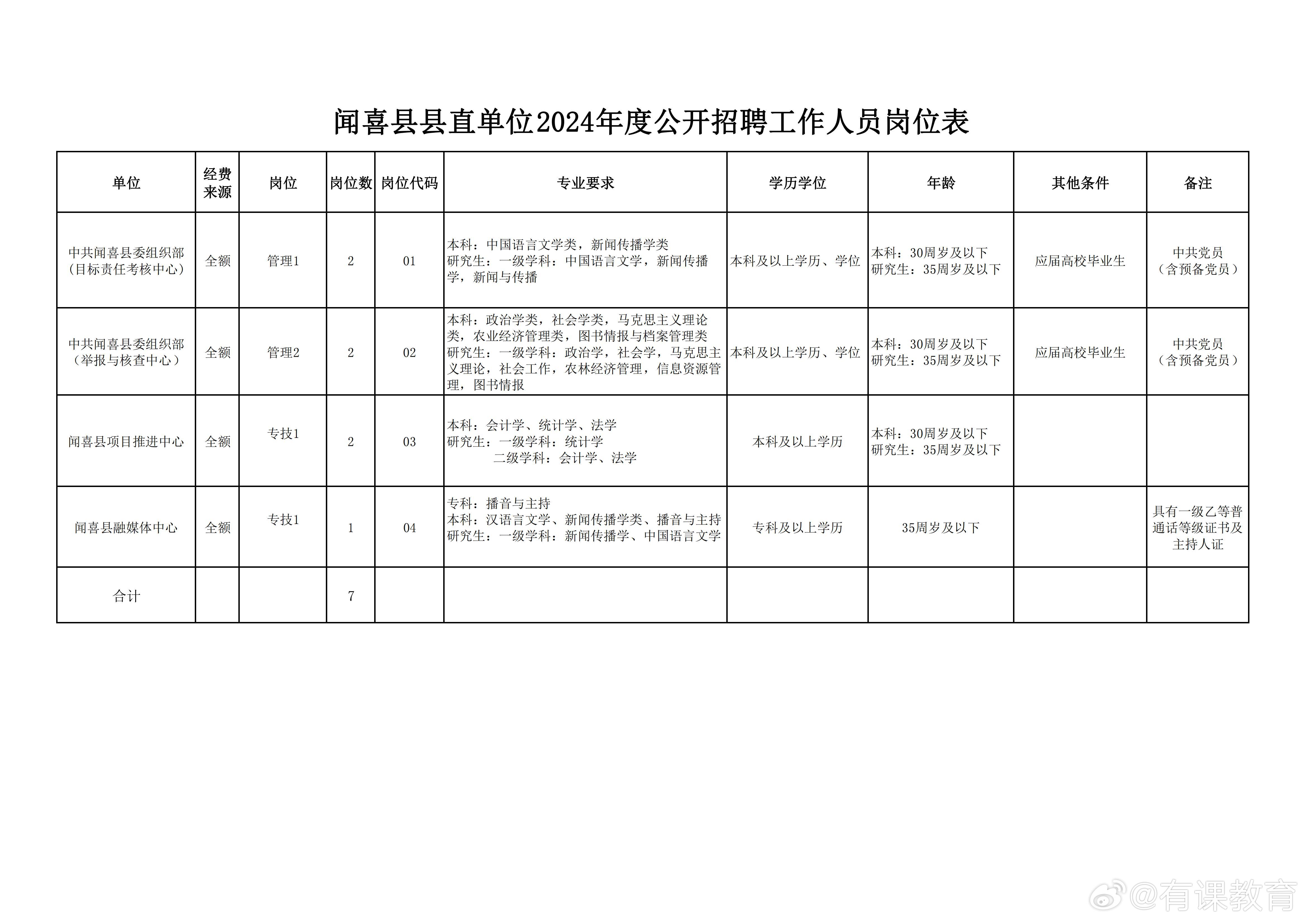 且末县医疗保障局招聘启事及详解