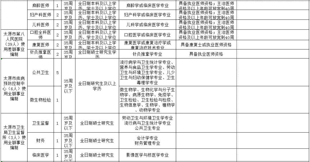 商洛市人口和计划生育委员会最新招聘概览