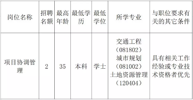 美溪区发展和改革局最新招聘概览