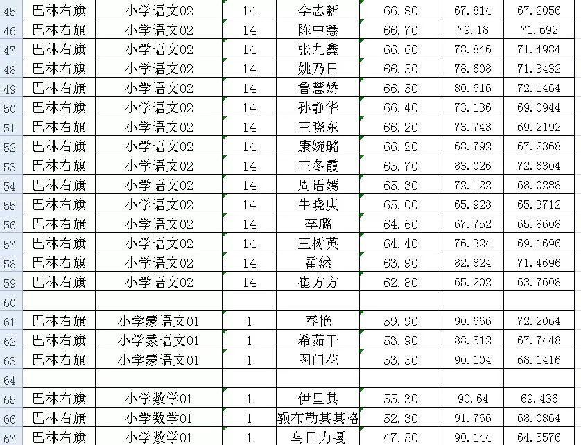 塔巴林村最新招聘信息汇总