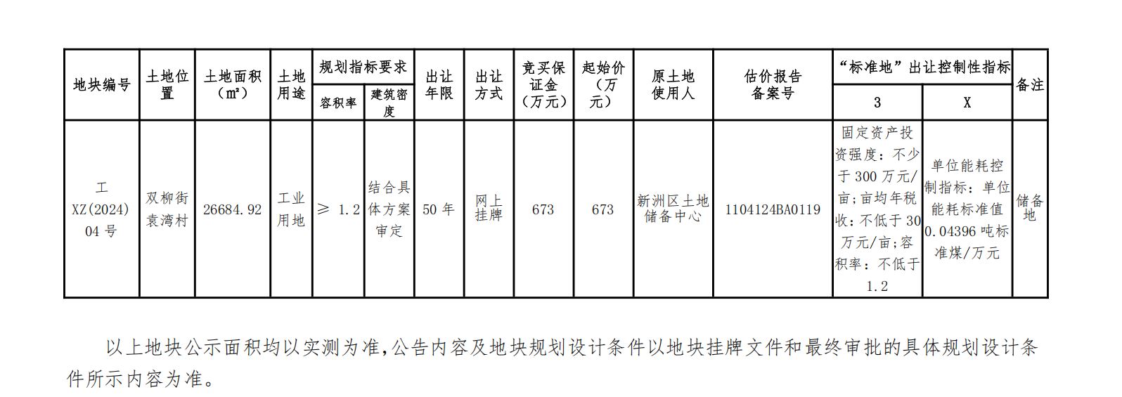 新洲区自然资源和规划局招聘启事概览