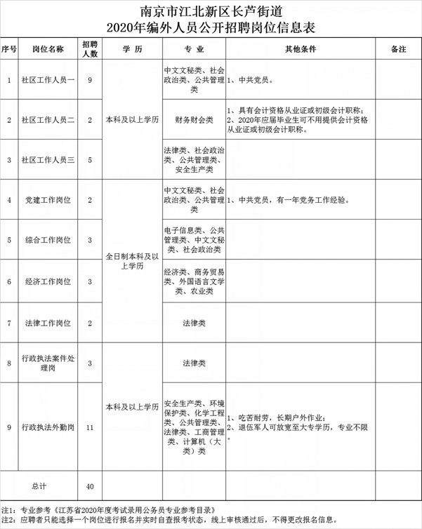 长芦街道最新招聘信息全面解析