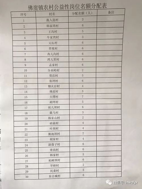 徐洼村民委员会最新招聘信息汇总