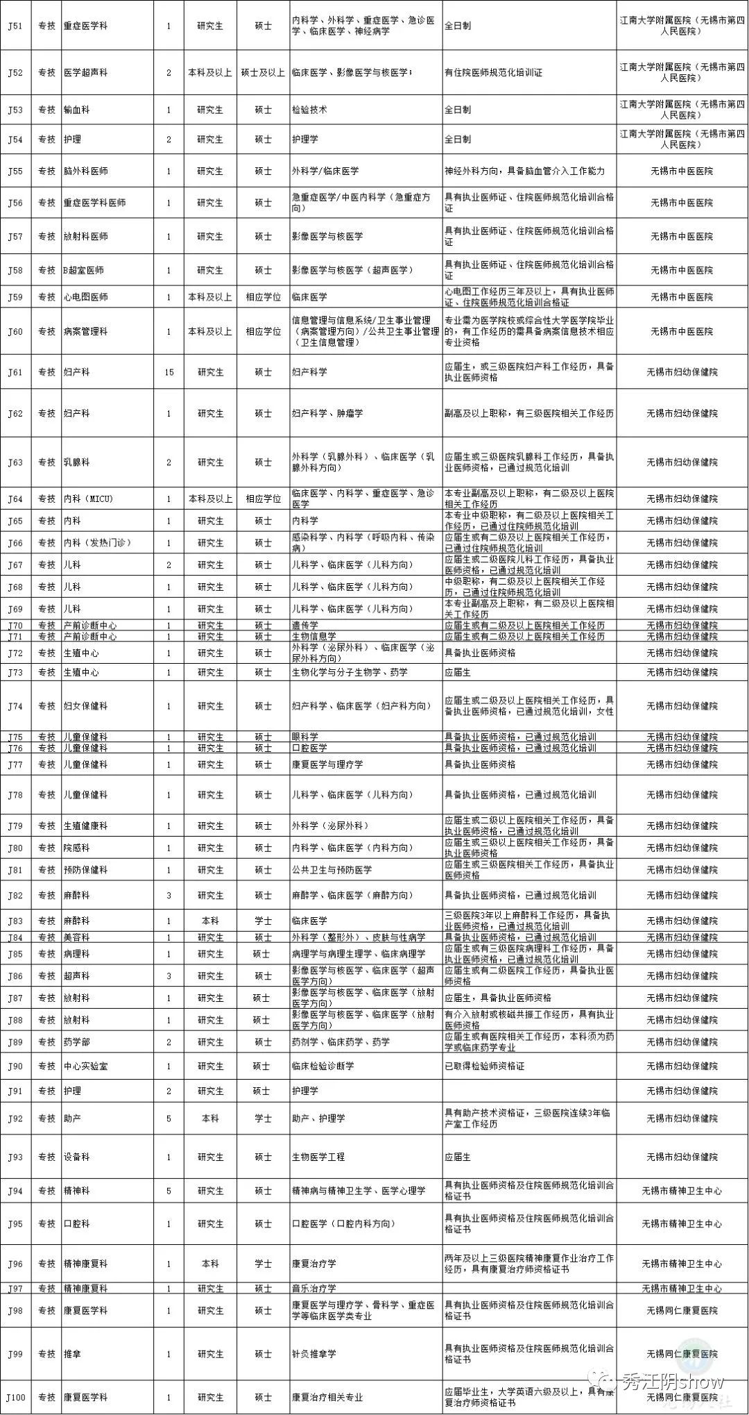 杭州市人口和计划生育委员会人事任命动态更新