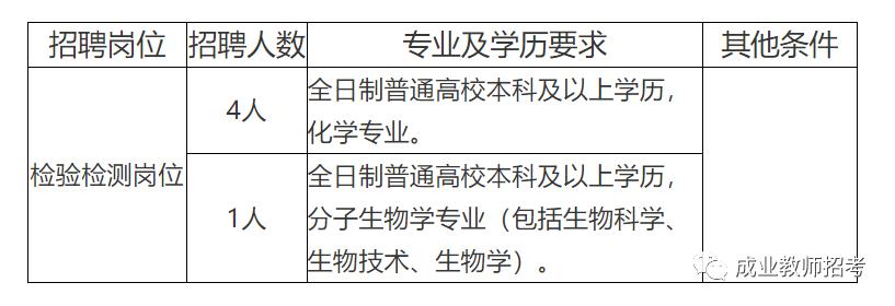 二连浩特市防疫检疫站最新招聘启事概述