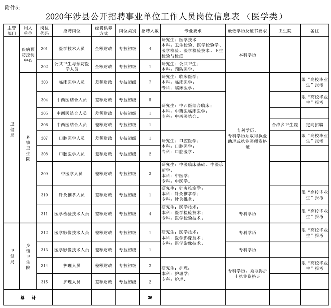 涉县特殊教育事业单位招聘信息与解读速递