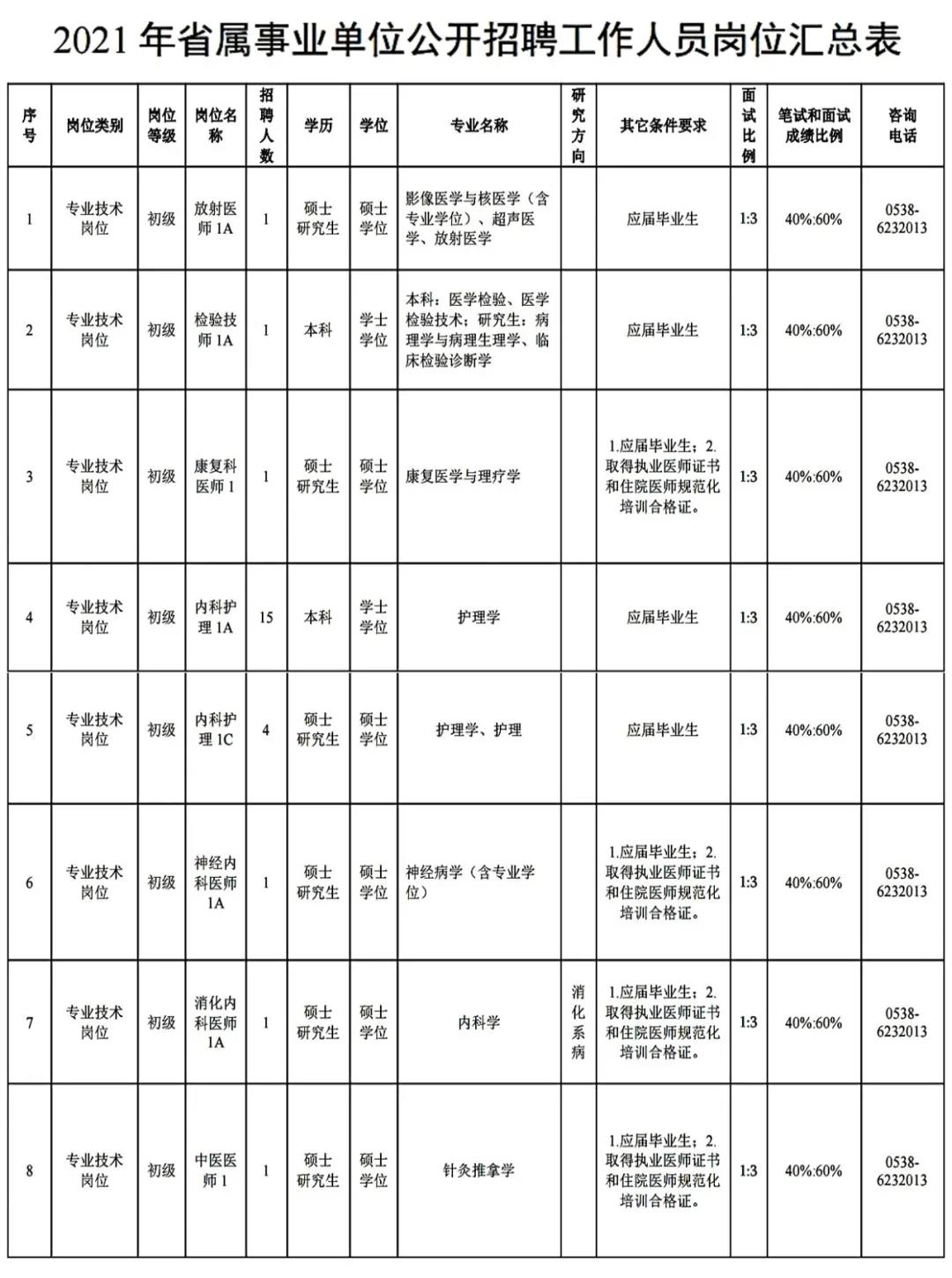 干校最新招聘信息及相关内容深度解析