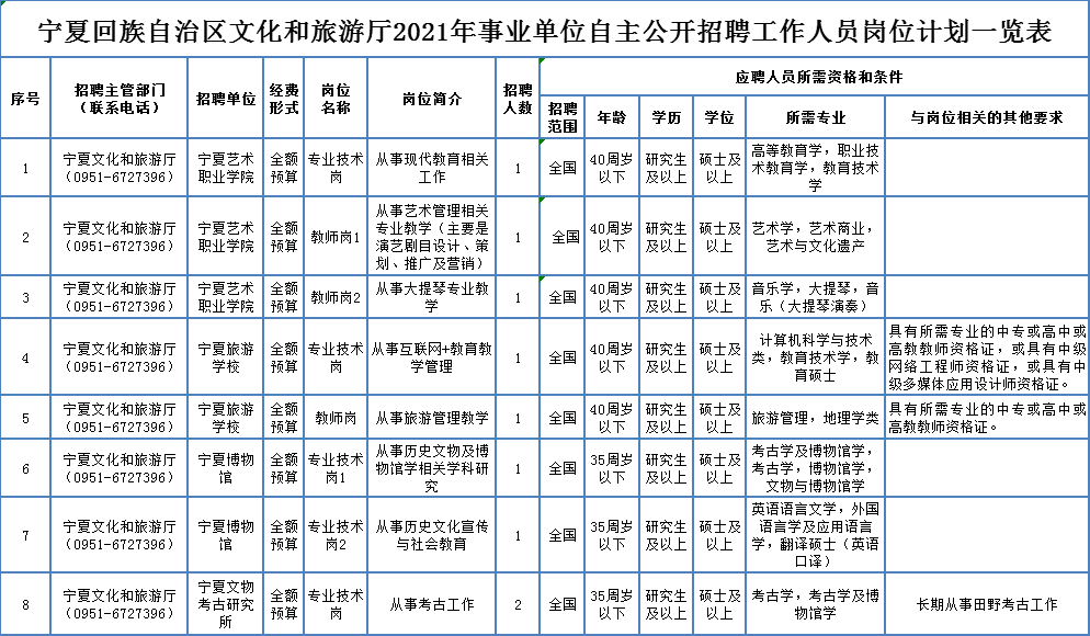 薛城区成人教育事业单位招聘启事概览